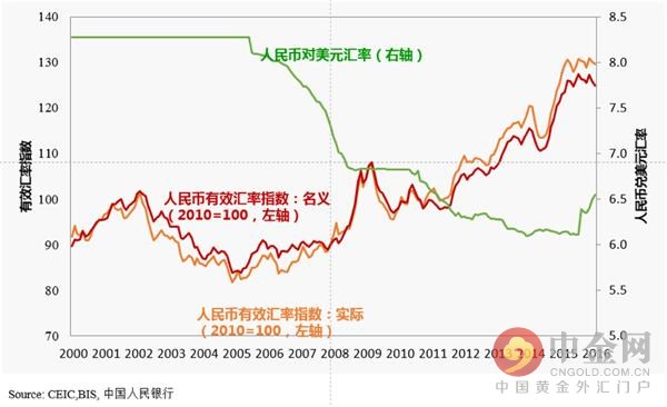 对于人民币是否有贬值空间这个说法很难下明确结论。