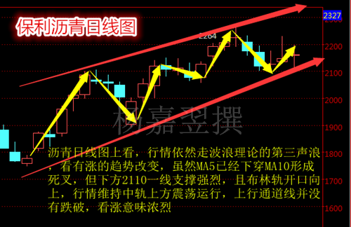 “以史为鉴，可以知兴替”，本港台直播们先来回顾先非农之夜的行情走势今晚的非农行情还是很刺激的，沥青的价格在数据刚出来的时候一直在2120附近徘徊，一波回调至2098之后开始冲高，在首次突破2130之后最高到达2137还是回落，当时价格在不断试探2140阻力位，直至突破今日高点2152，最高到了2189一线。