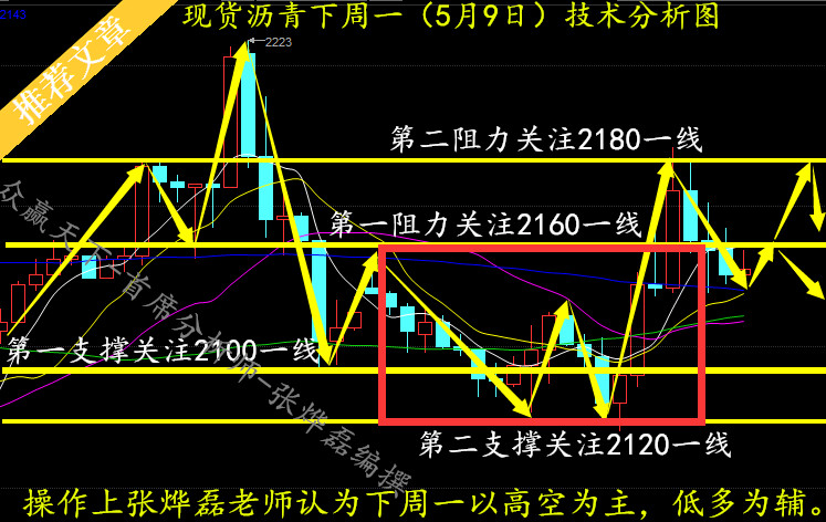 张烨磊：5.9原油下周是否会下跌？原油沥青下周该如何操作