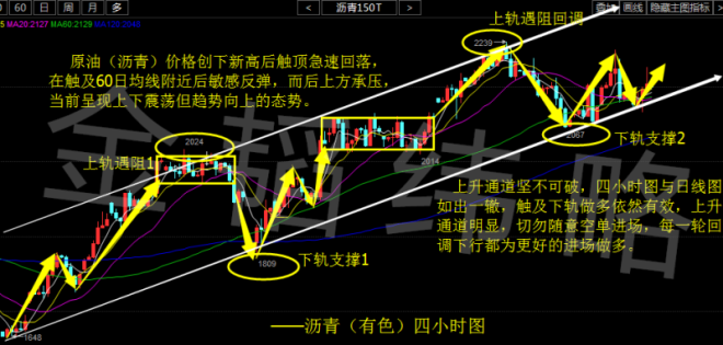 金韬纬略：善用资源者方为市场胜者 非农周完美收官下周走势前瞻