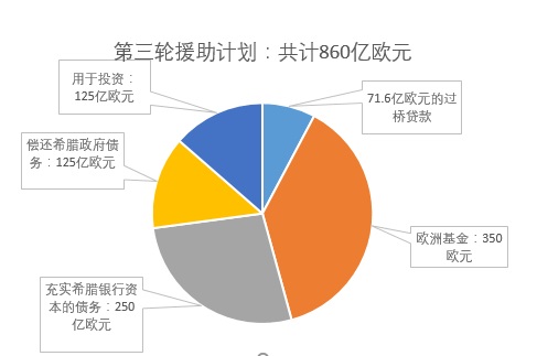 希腊通过养老金税收改革方案 反对民众罢工抗