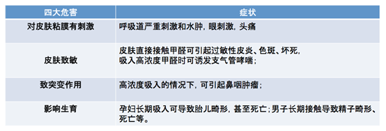 分分鐘可致命談新車祛除甲醛的那些事