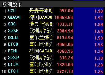 德国dax 30种股价指数,德国dax指数长期走势,欧洲股市实时行情,股市