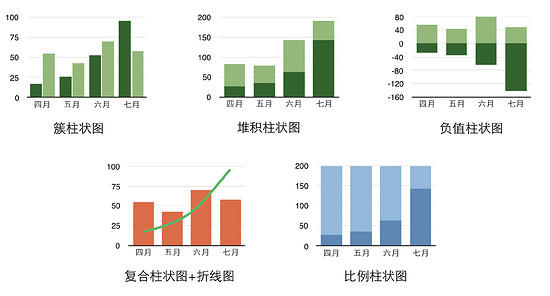 在柱状图中插入折线图,柱状图数据重叠对比,excel柱状图显示数据