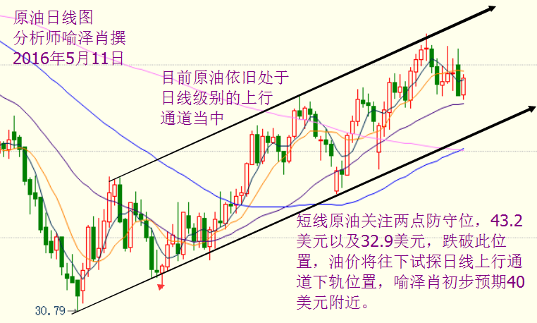 5月11日原油API携手EIA，大火VS库存谁更硬