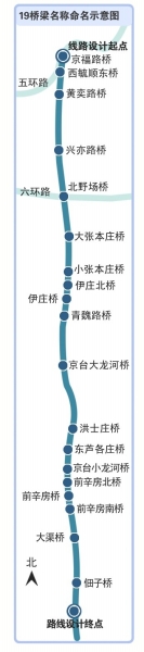 京台高速北京段10月通车