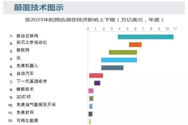 现在它去哪里了？它真没闲着！