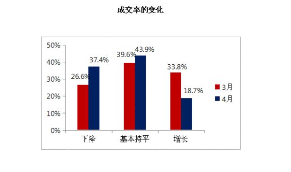 人口指数_从人口指数看不同城市的经济发展潜力(2)