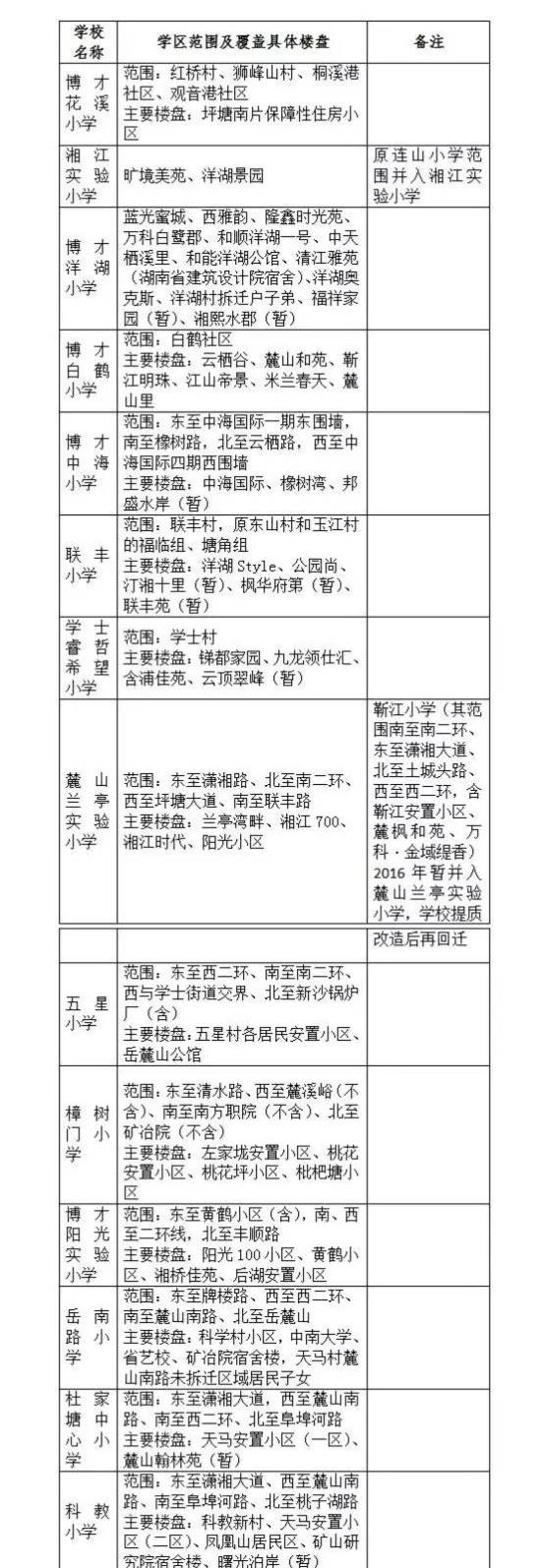 【组图】长沙最全小学学区划分公布 看看你家孩子可上哪所小学(组图)