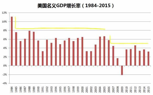 2006gdp增长率_世界经济黄皮书：2017全球GDP增速约3.0%美或成不稳定源头(2)