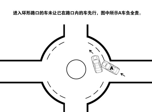 进入环形路口的车未让已在路口内的车先行,图中所示a车负全责.