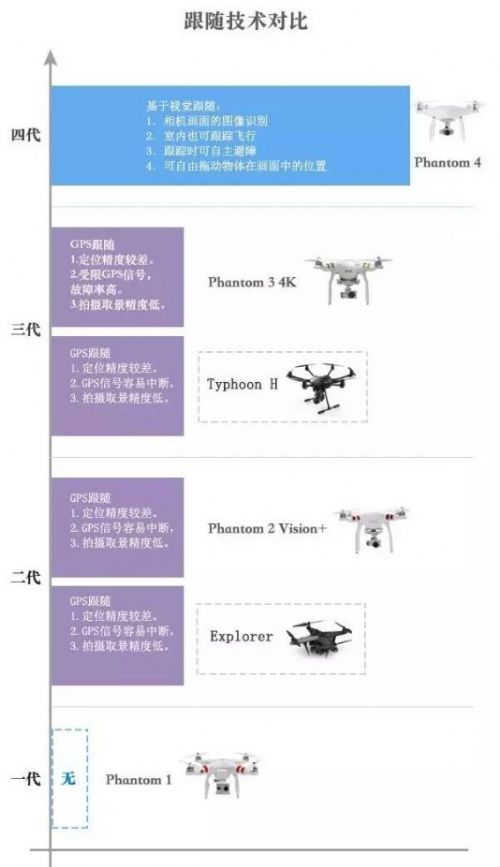 exploreryuneec台风h大疆精灵4选购指南