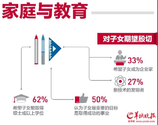 【组图】到底有多少钱才能算中产? 终于清楚了