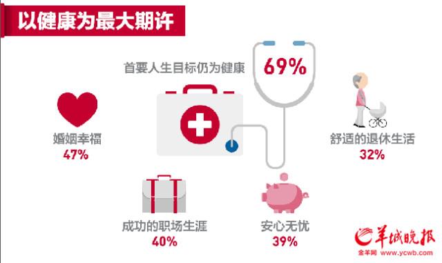 【组图】到底有多少钱才能算中产? 终于清楚了