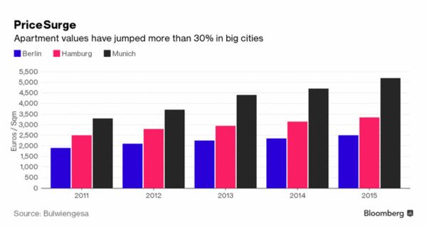 德国总人口有多少_为啥不敢去德国炒房 低房价的秘密(3)
