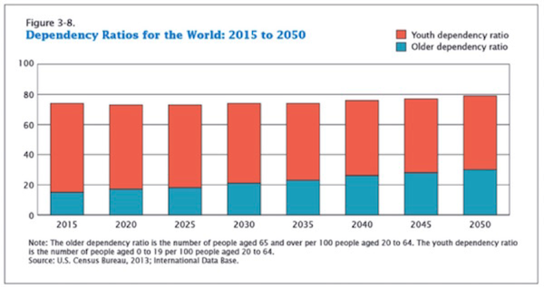 我国人口图表_1990至2019年世界、中国、广东人口面积30年变化图表