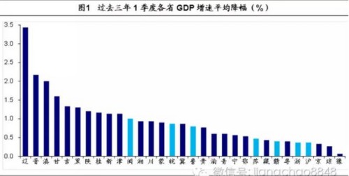 为什么东北GDp下滑_为何中国有些企业 大 却不 伟大(2)