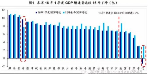 东部gdp_2019上半年城市GDP排名出炉,你的家乡上榜了吗(2)