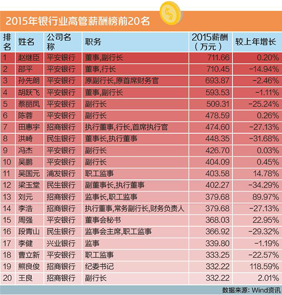 平安银行正式编制待遇