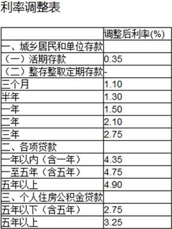 越存钱越穷 负利率时代理财更划算