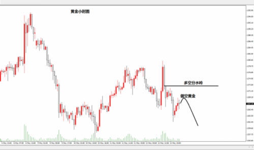 李生：黄金以1272逢高空，原油有望再破新高