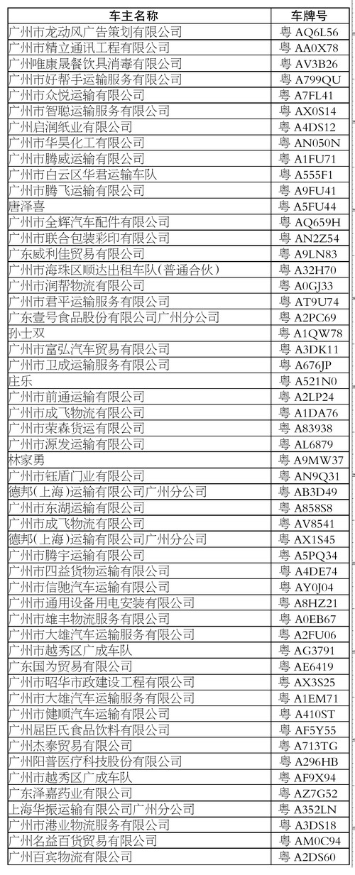 【组图】广州市环境保护局抽检机动车排气超标
