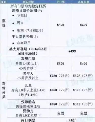 上图为上海迪士尼官方公布的票价信息,门票分为平日票和高峰日票。平日票售价为人民币370元,高峰日票价则为499元。