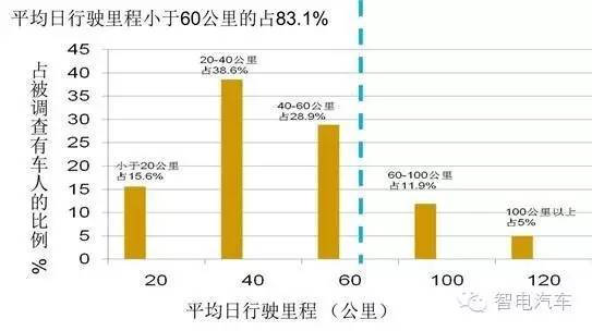以及日益严峻的环境污染,为降低对化石能源的依赖,减少温室气体的排放