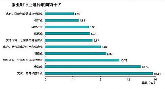 （图表来源：百年英才教育）