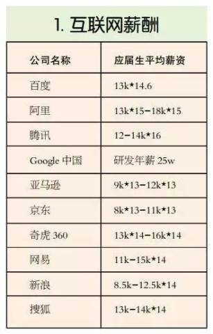 工资行业排名_各行业平均工资排名(2)