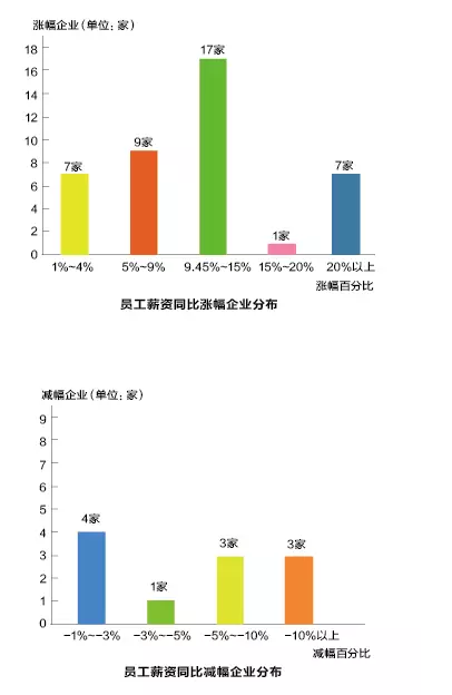 央企员工收入_央企国企员工薪酬排名央企第二批试点名单