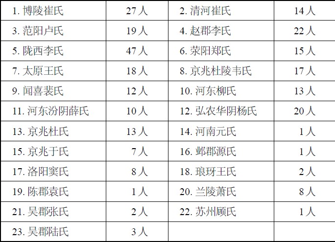 唐朝人口统计_FGHJJNM唐代人口统计完否 朱熹说了什么无心之语(3)