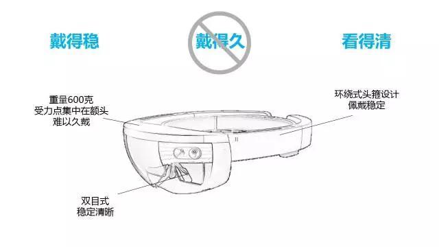 全球主流ar眼镜用户体验刨析,ar涂涂乐体验图片,宜家ar互动体验,ar与v