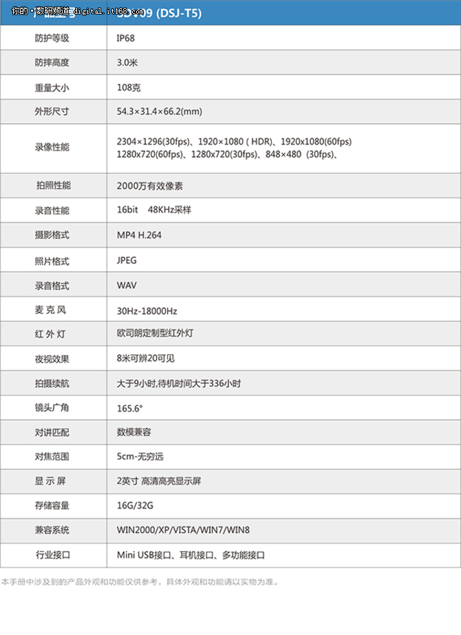 tcl dsj-t5(sdv09)执法记录仪 值得拥有