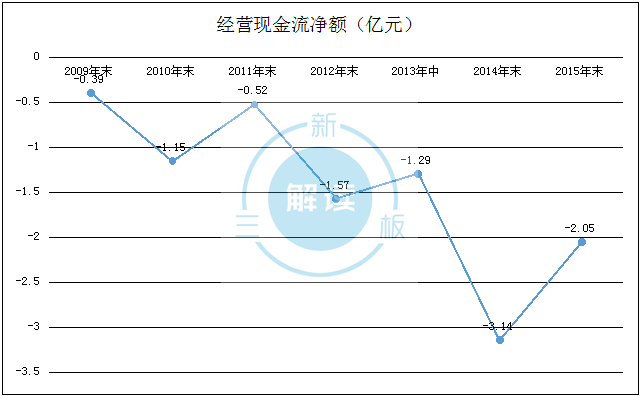 注:<a target=