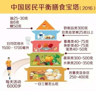 学会,市总工会等单位联合举办,专家共同传播科学饮食的健康营养理念