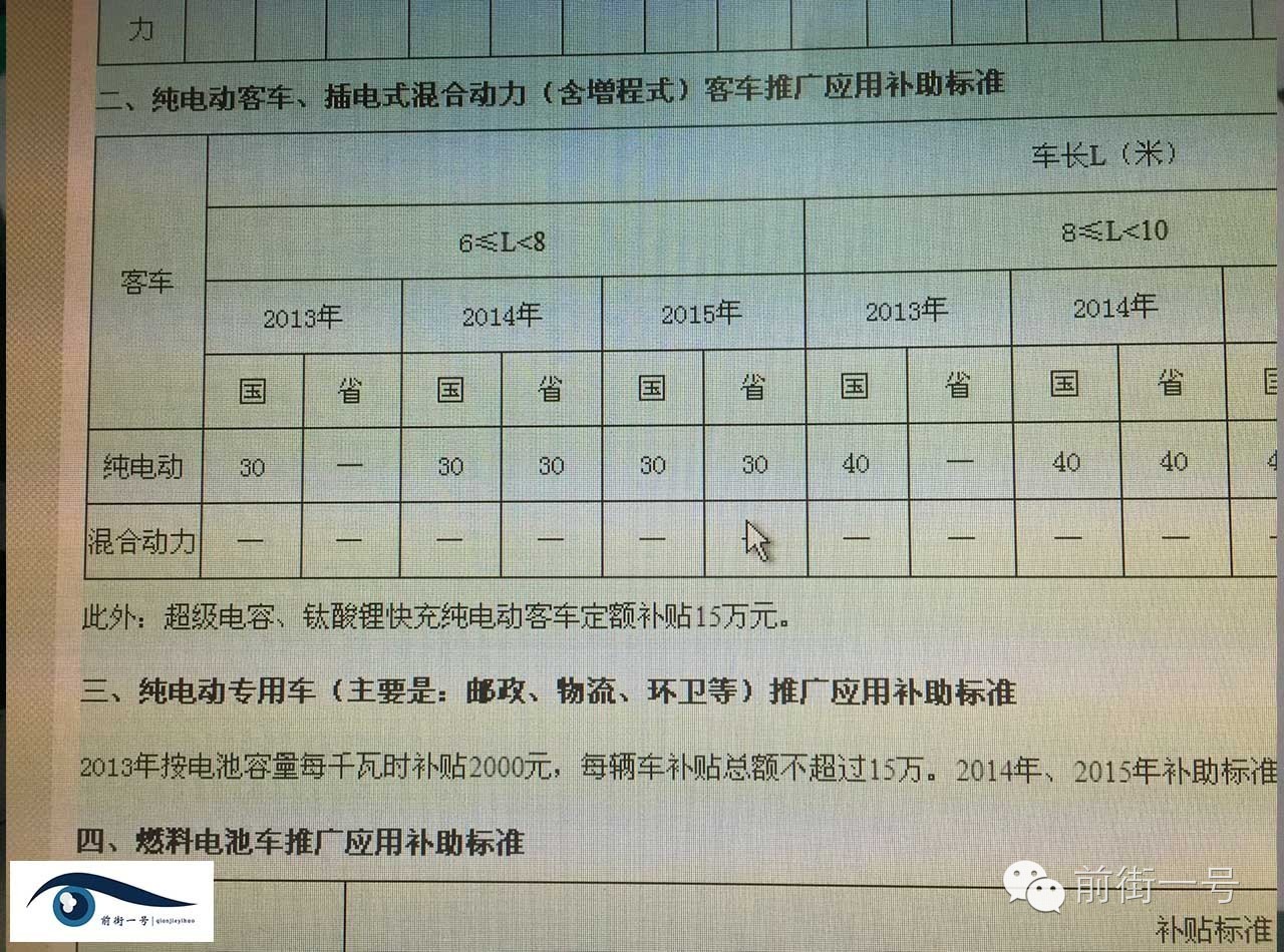 沧州市政府网站公示的购买新能源汽车补贴办法