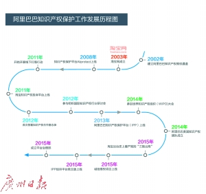 阿里巴巴集团(图)