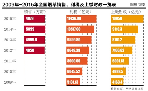 镇远财政收入_镇远未来五年将努力实现“三大目标”力争2018年全面建成小康...