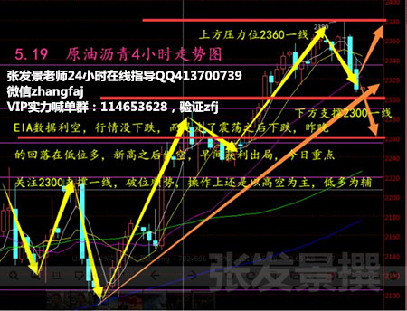 张发景：为什么美联储纪要偏鹰派？原油沥青多单被套怎么办?