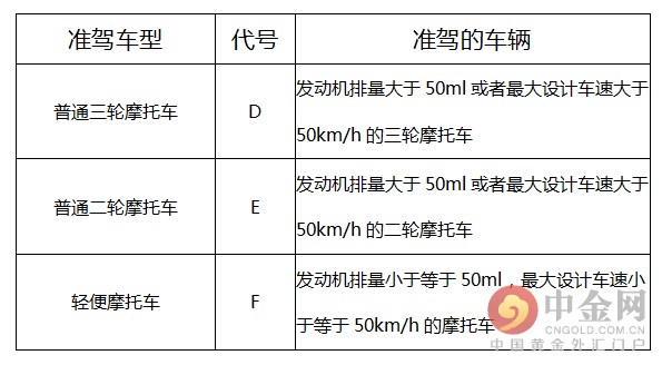 重庆上百辆摩托车强闯高速_摩托车能上高速吗_哪些省可上高速。中金网，前日，重庆各地的摩托车爱好者在南川区举行摩友会，会后，上百辆摩托强闯高速，高速执法部门接到反映后，及时劝阻并监护下道，没有造成大的影响。