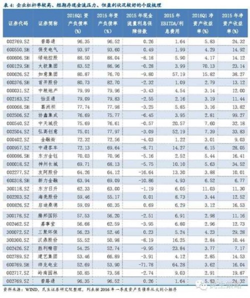 立足业绩支撑与安全边际的五类个股(组图)大盘