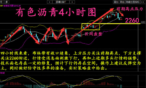 名家丽雅点金：5.19现货解套解锁技巧助你行