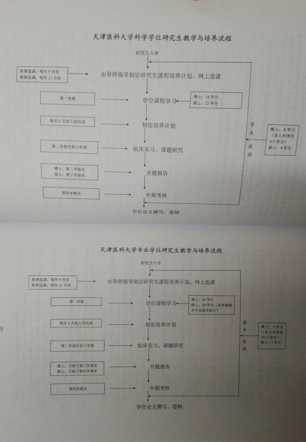 上万临床学硕就业难 教育部:报志愿要了解方向