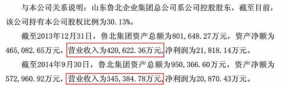 在这份关联交易公告中,鲁北化工还披露了控股股东鲁北集团2013年全年的财务数据,数据显示,鲁北集团2013年全年营收42亿元,净利润2.18亿元。按照均值计算,2013年鲁北集团每个季度大约获得10.5亿元的营收。