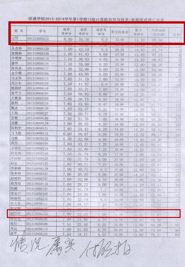 据悉，测评结果决定着期末的奖学金，学校一级的有2500—3500元，省级奖学金有8000元。