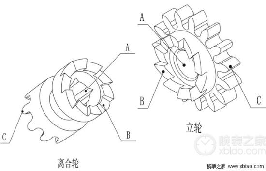 【内啮合齿轮传动】手表上弦是顺时针还是逆时针 双离合自动变速器的
