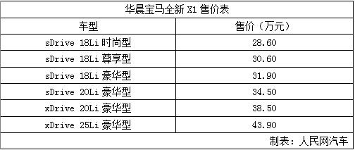 华晨宝马全新X1是针对中国市场专门打造的长轴距版本，因此其车型名称中采用了代表着长轴距的“Li”字样。全新X1定位为豪华紧凑级SUV，基于UKL前驱平台开发。在外形尺寸上，它的长宽高分别为4565/1821/1624mm，轴距相比海外版增长110mm，达到2780mm，成为它自身的一大优势。