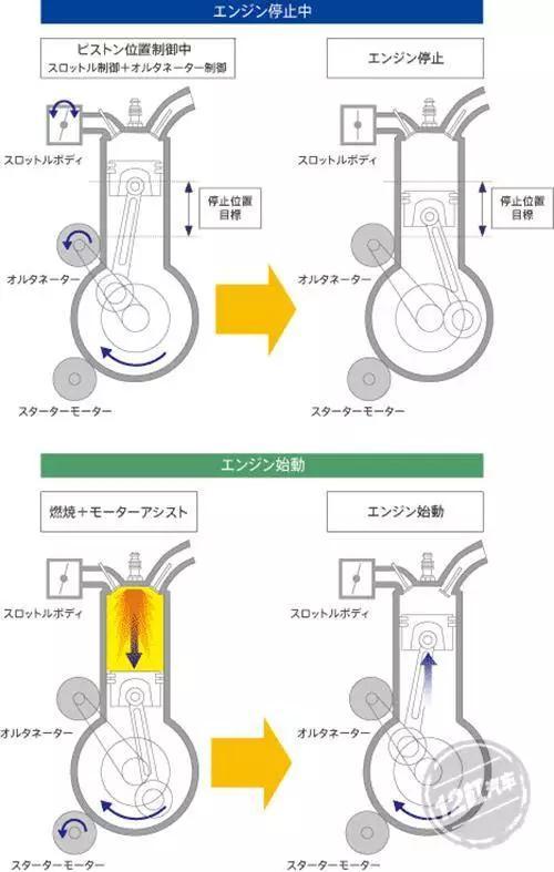 也就是然发动机在熄火时恰好处于某一气缸刚好完成压缩冲程的时候