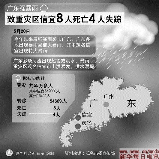 信宜都市网,520信宜水灾,信宜新闻大件事,信宜怀乡街,茂名信宜新闻